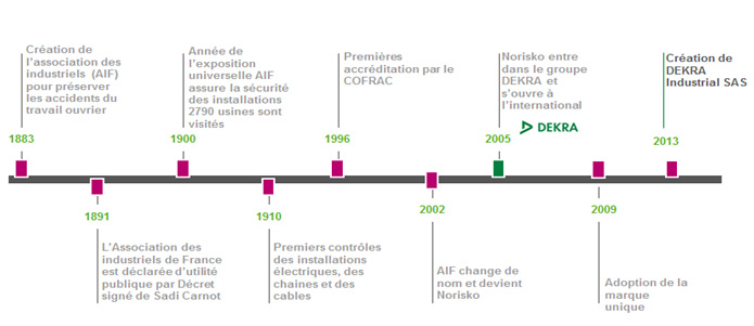 dates-locataire-Dekra